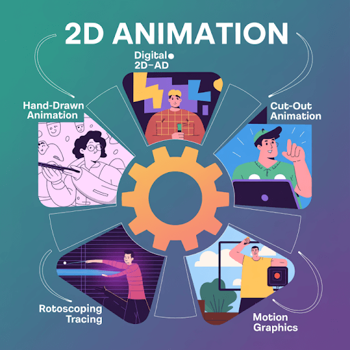 2D animation styles 2D animation styles