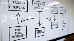 legal case flow legal case flow