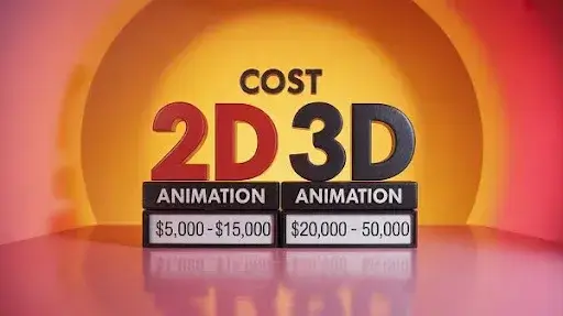 A comparison between 2D and 3D animation cost A comparison between 2D and 3D animation cost
